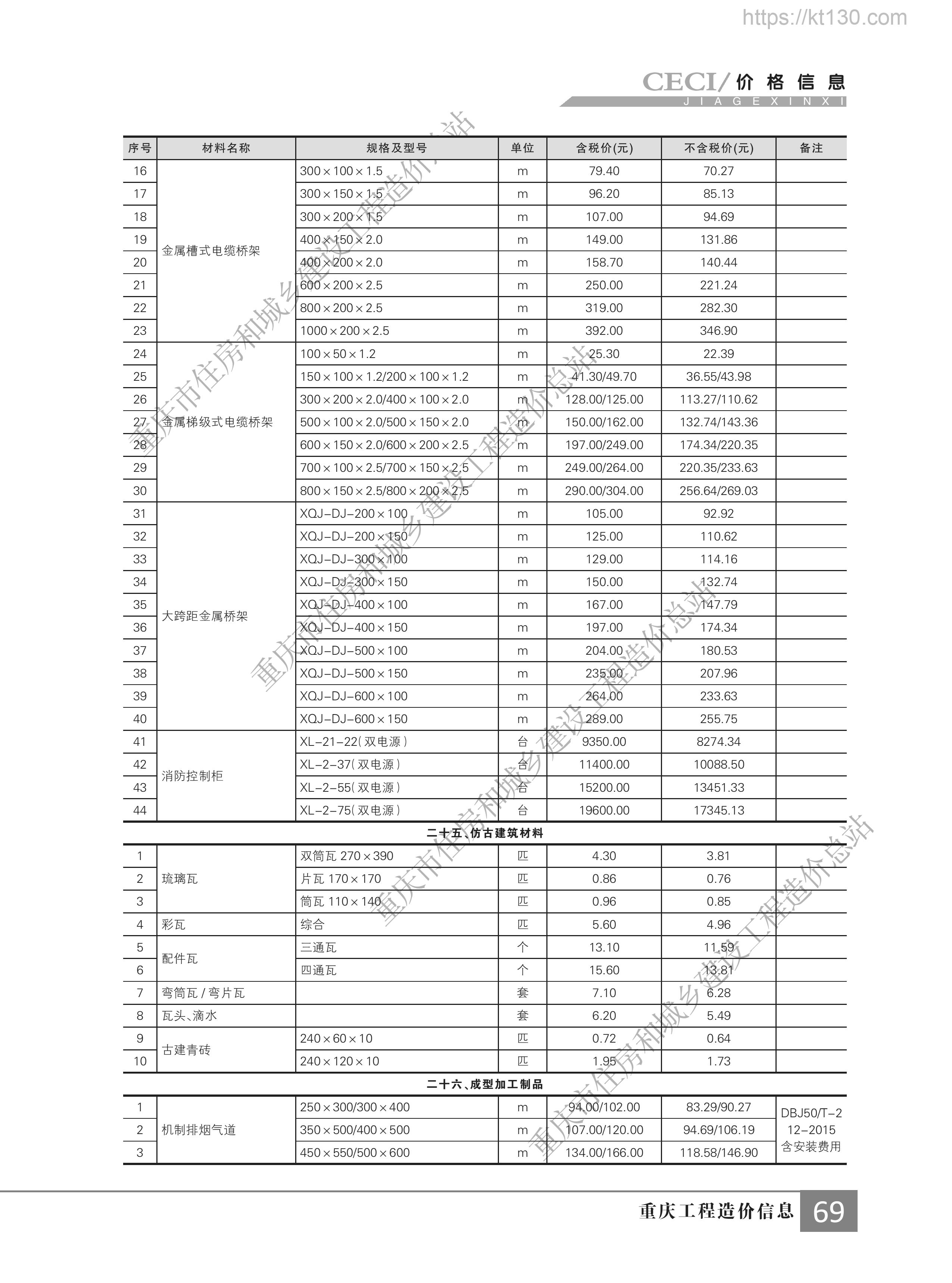 重庆市2022年11月份仿古建筑材料价格信息